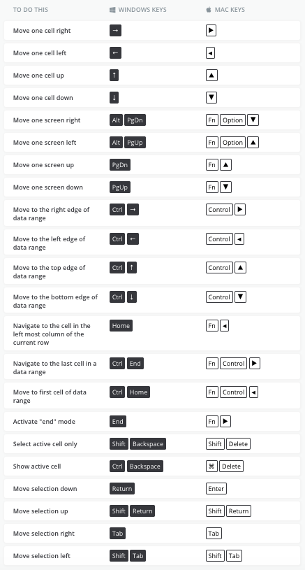 Navigating and Selecting Cells