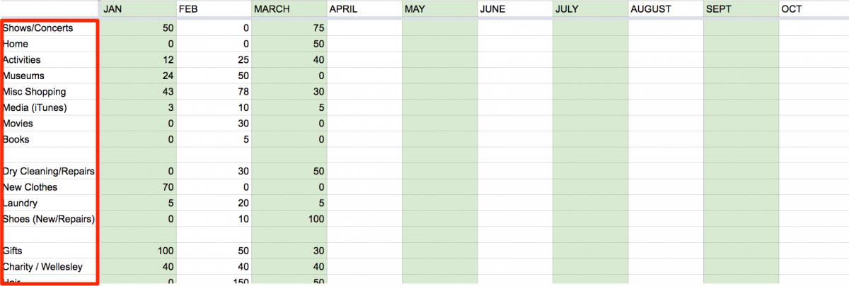 I add categories to the spreadsheet as they become needed.