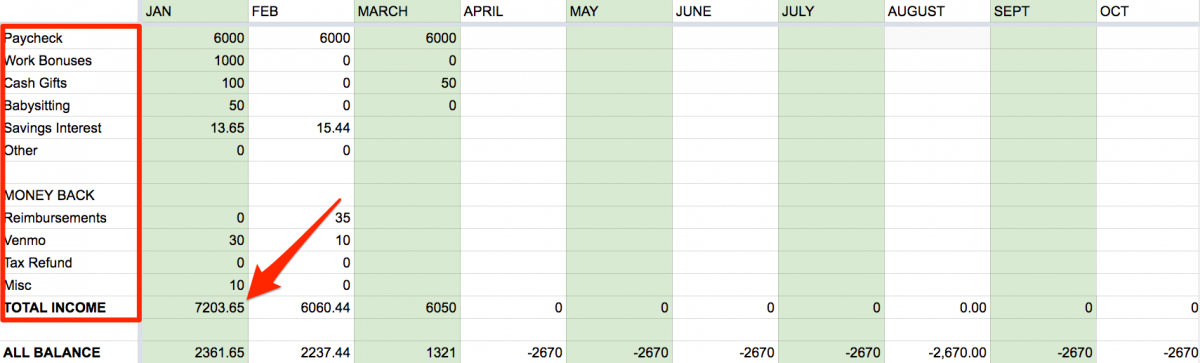 I include money that's been returned to me as part of my total income.