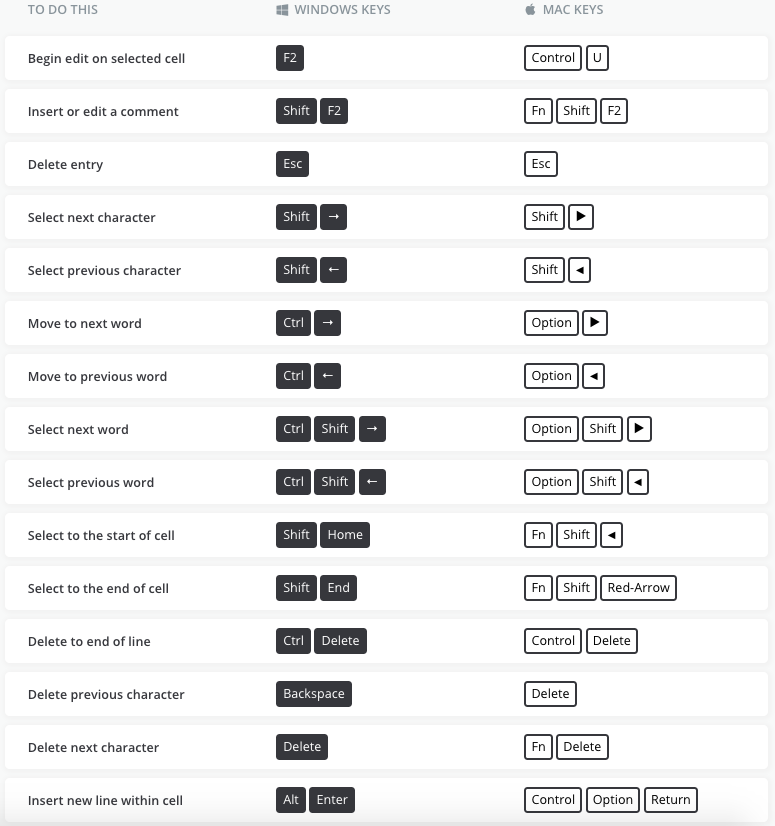 Adding Content to Cells