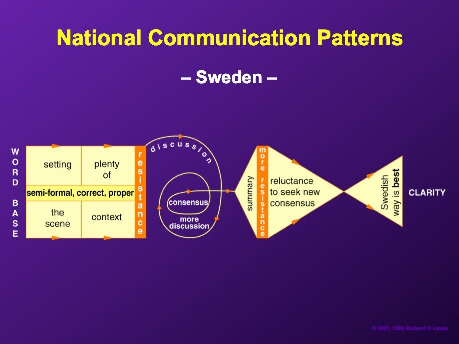 Among the Nordic countries, Swedes often have the most wide-ranging discussions.