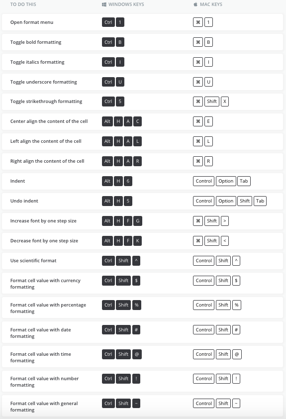 Formatting Text and Numbers