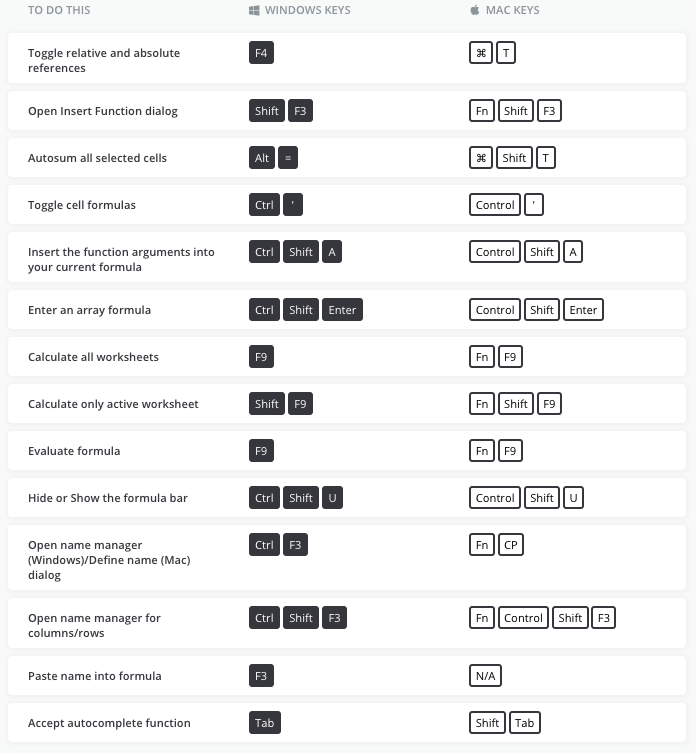 Formulas and Functions