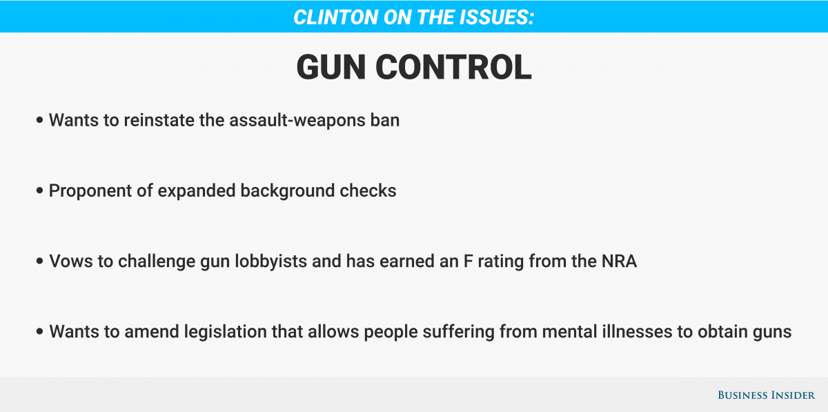 Gun Control