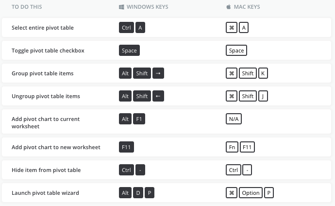 Pivot Tables