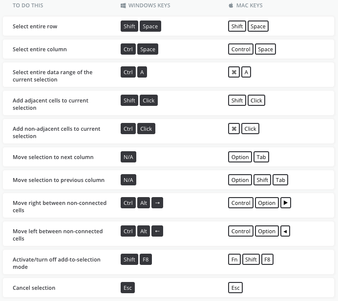 Row and Column Selection