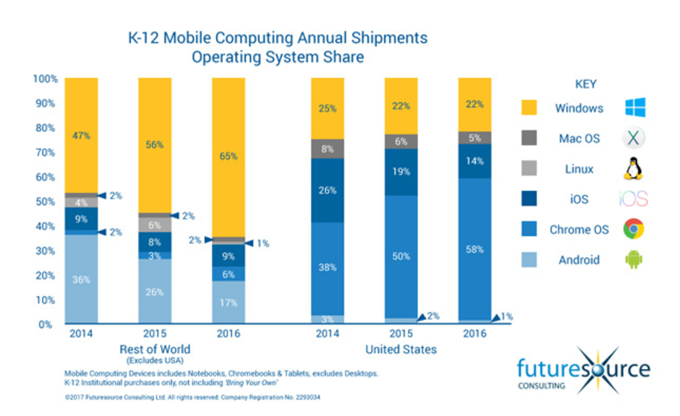 Futuresource K-12 Mobile