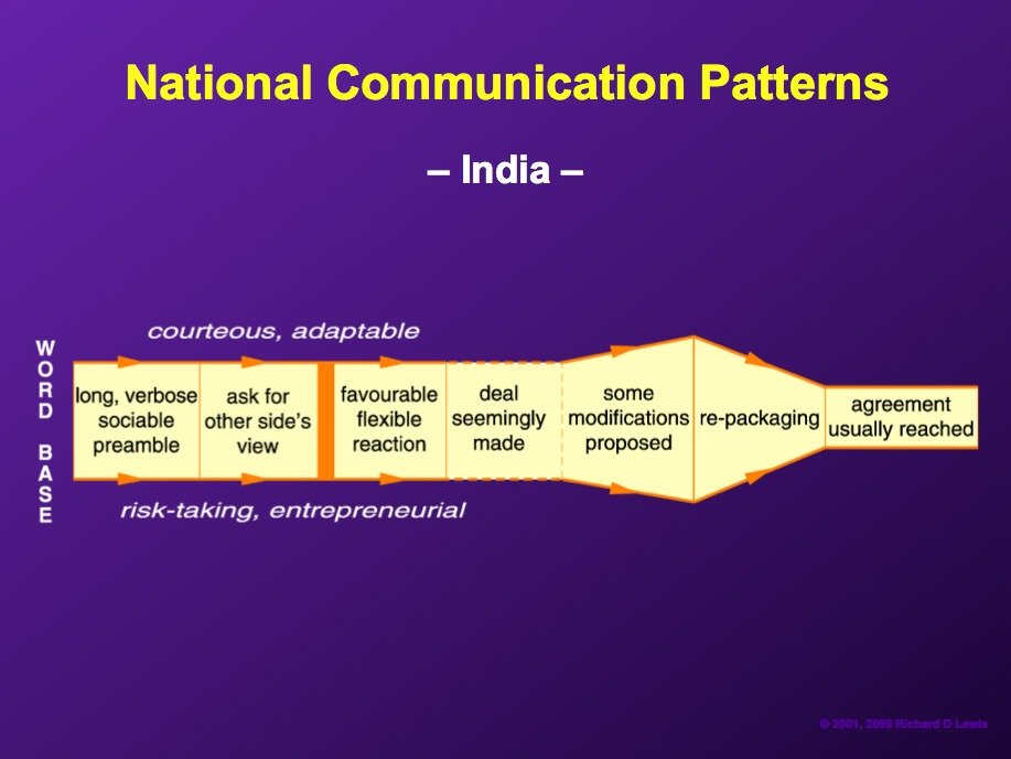 The Indian English "excel in ambiguity, and such things as truth and appearances are often subject to negotiation."